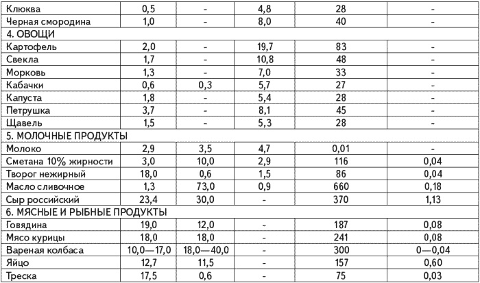 Иллюстрация к книге — Незаменимая книга для диабетика. Все, что нужно знать о сахарном диабете [i_002.jpg]