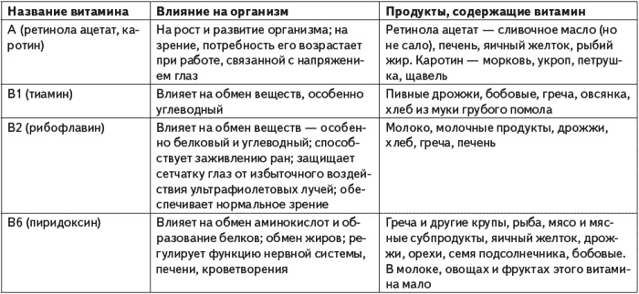 Иллюстрация к книге — Незаменимая книга для диабетика. Все, что нужно знать о сахарном диабете [i_003.jpg]