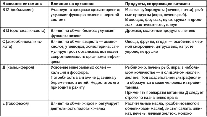 Иллюстрация к книге — Незаменимая книга для диабетика. Все, что нужно знать о сахарном диабете [i_004.jpg]