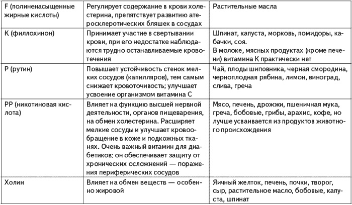 Иллюстрация к книге — Незаменимая книга для диабетика. Все, что нужно знать о сахарном диабете [i_005.jpg]