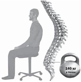 Иллюстрация к книге — Остеохондроз для профессионального пациента [i_006.jpg]