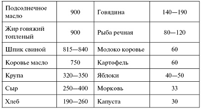 Иллюстрация к книге — Мощная сила в борьбе с болезнями. Гомеопатия [pic_74.jpg]