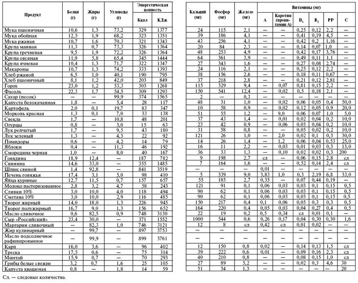 Иллюстрация к книге — Мощная сила в борьбе с болезнями. Гомеопатия [pic_75.jpg]
