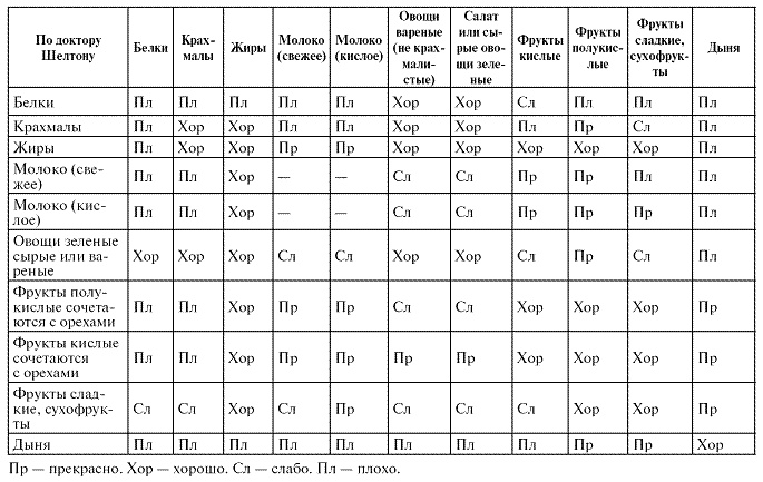 Иллюстрация к книге — Мощная сила в борьбе с болезнями. Гомеопатия [pic_76.jpg]