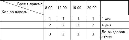Иллюстрация к книге — Рак. Практика исцеления и профилактика. Лечение ядами [i_010.jpg]