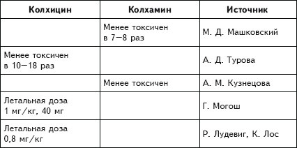 Иллюстрация к книге — Рак. Практика исцеления и профилактика. Лечение ядами [i_012.jpg]