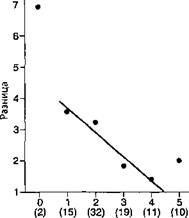 Иллюстрация к книге — Обман в науке [pic_4.jpg]