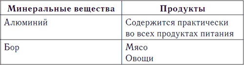 Иллюстрация к книге — Метеочувствительность и здоровье [i_001.jpg]
