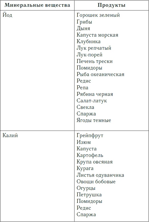 Иллюстрация к книге — Метеочувствительность и здоровье [i_002.jpg]