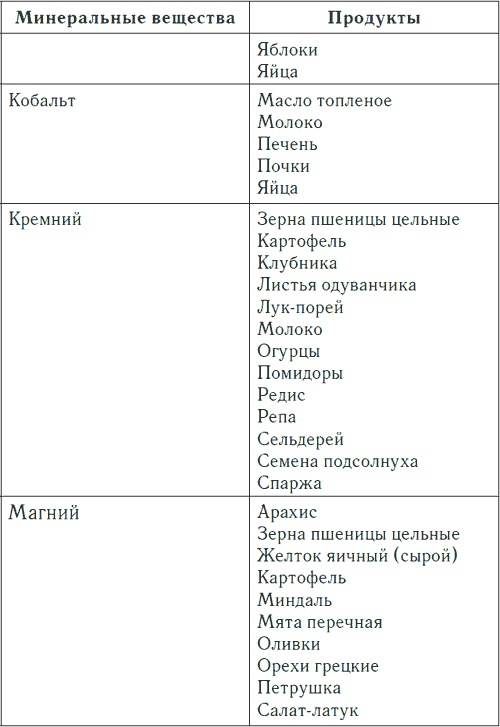Иллюстрация к книге — Метеочувствительность и здоровье [i_004.jpg]