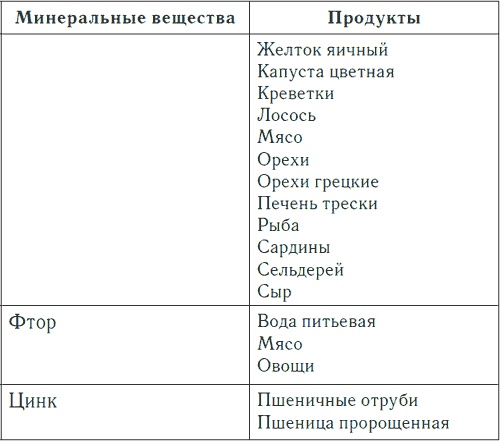 Иллюстрация к книге — Метеочувствительность и здоровье [i_006.jpg]