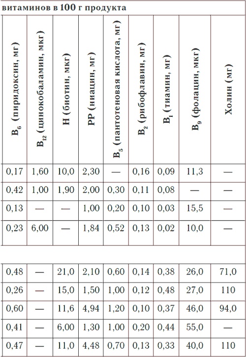 Иллюстрация к книге — Метеочувствительность и здоровье [i_018.jpg]