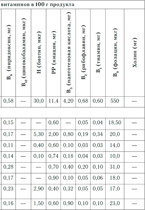 Иллюстрация к книге — Метеочувствительность и здоровье [i_024.jpg]