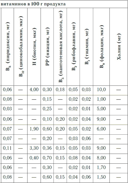 Иллюстрация к книге — Метеочувствительность и здоровье [i_032.jpg]