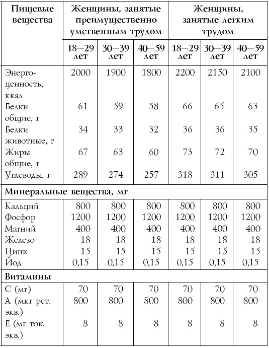 Иллюстрация к книге — Настольная книга диабетика [i_005.jpg]