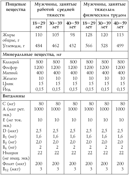 Иллюстрация к книге — Настольная книга диабетика [i_008.jpg]