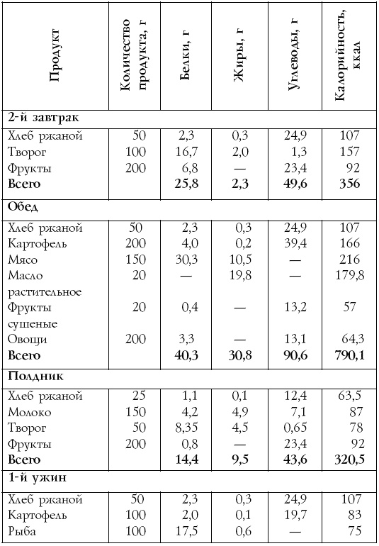 Иллюстрация к книге — Настольная книга диабетика [i_027.jpg]