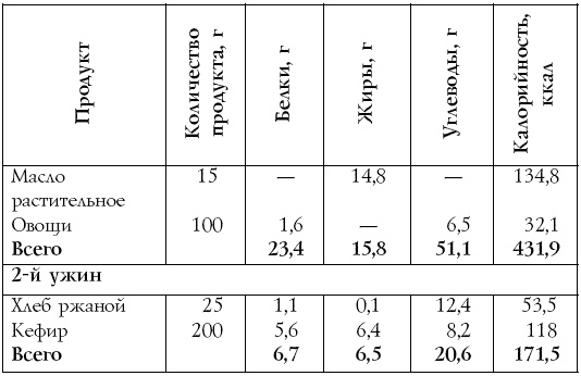 Иллюстрация к книге — Настольная книга диабетика [i_028.jpg]