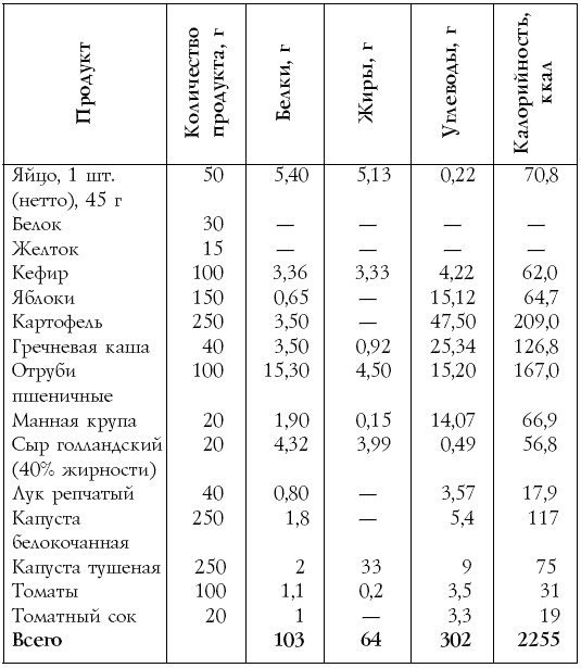 Иллюстрация к книге — Настольная книга диабетика [i_030.jpg]