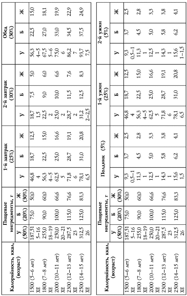 Иллюстрация к книге — Настольная книга диабетика [i_031.jpg]