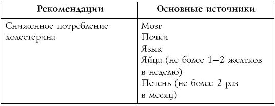 Иллюстрация к книге — Настольная книга диабетика [i_034.jpg]
