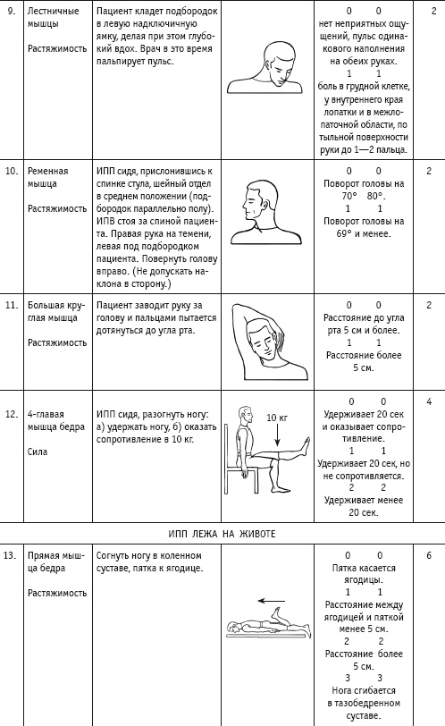Иллюстрация к книге — Массаж и лечебная физкультура [i_010.jpg]