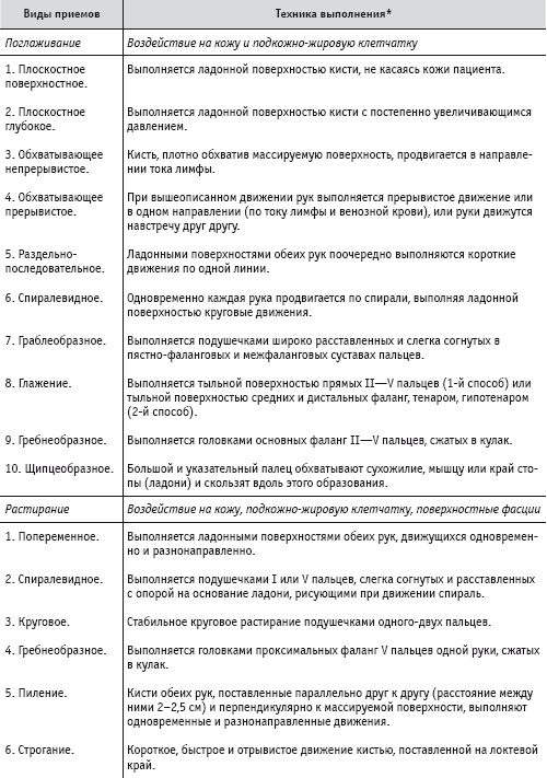Иллюстрация к книге — Массаж и лечебная физкультура [i_027.jpg]
