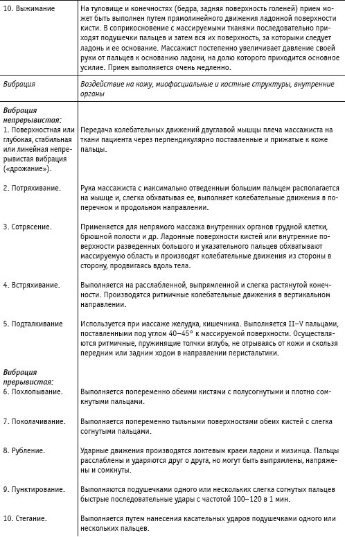 Иллюстрация к книге — Массаж и лечебная физкультура [i_029.jpg]