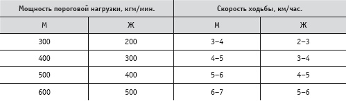 Иллюстрация к книге — Массаж и лечебная физкультура [i_070.jpg]