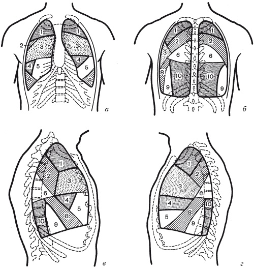 Иллюстрация к книге — Массаж и лечебная физкультура [i_086.jpg]