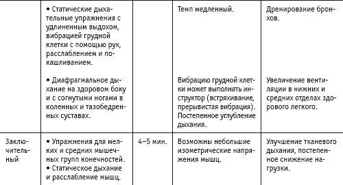 Иллюстрация к книге — Массаж и лечебная физкультура [i_096.jpg]