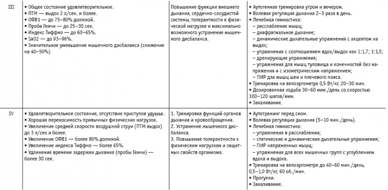 Иллюстрация к книге — Массаж и лечебная физкультура [i_112.jpg]