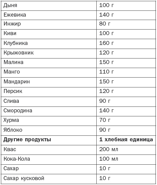 Иллюстрация к книге — Справочник фельдшера [i_011.jpg]