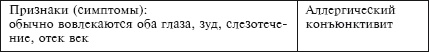 Иллюстрация к книге — Зрение на 100%. Фитнес и диета для глаз [i_045.jpg]