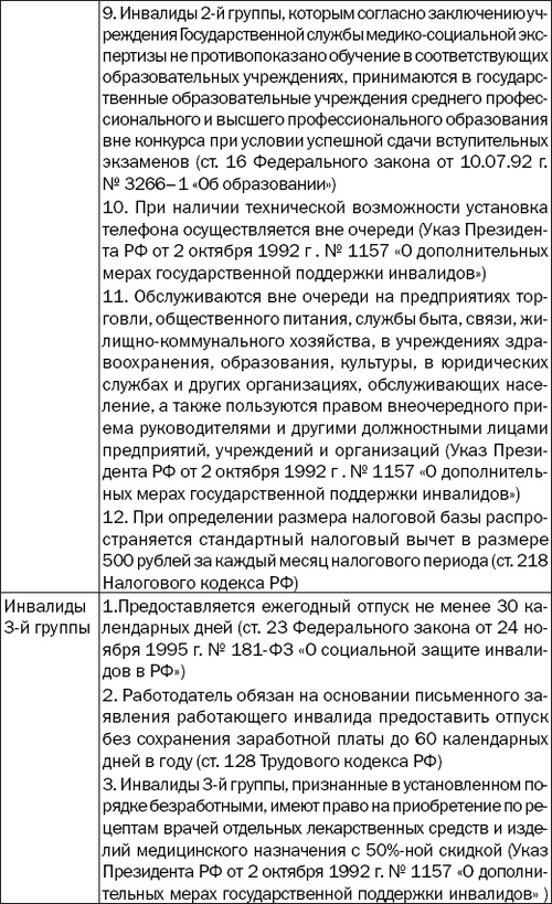 Иллюстрация к книге — Большая книга диабетика. Все, что вам необходимо знать о диабете [i_024.jpg]