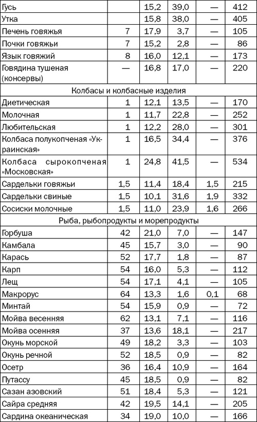 Иллюстрация к книге — Большая книга диабетика. Все, что вам необходимо знать о диабете [i_032.jpg]