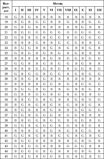 Иллюстрация к книге — Планируем  ребенка. Все, что необходимо знать молодым родителям [i_001.jpg]