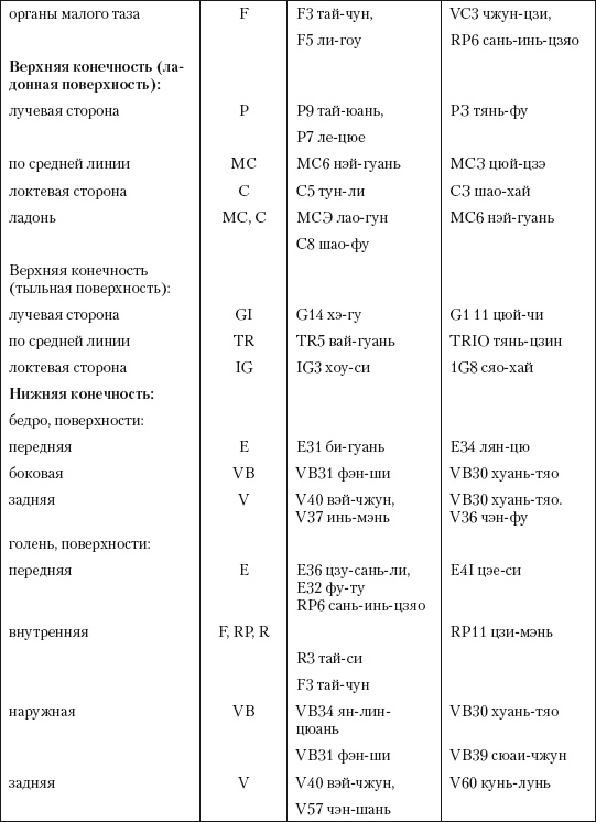 Иллюстрация к книге — Атлас профессионального массажа [i_166.jpg]