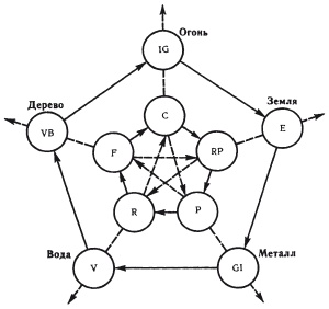 Иллюстрация к книге — Атлас профессионального массажа [i_176.jpg]