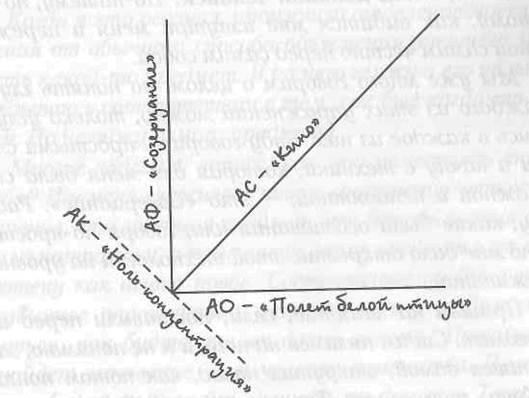 Иллюстрация к книге — Огненный цветок. Методика ДФС [i_005.jpg]