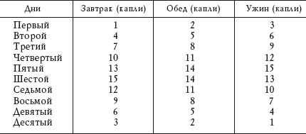 Иллюстрация к книге — Здоровье ваших ног [i_009.jpg]