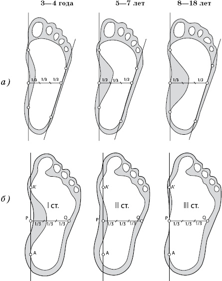 Иллюстрация к книге — Плоскостопие. Самые эффективные методы лечения [Autogen_eBook_id7.jpg]