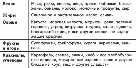 Иллюстрация к книге — Сними очки за 10 занятий [_15.jpg]