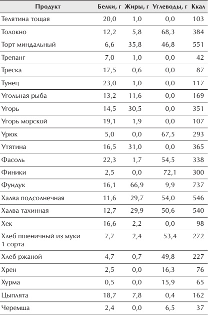 Иллюстрация к книге — Отменное здоровье после 60. Советы лучших экспертов [Autogen_eBook_id12.jpg]