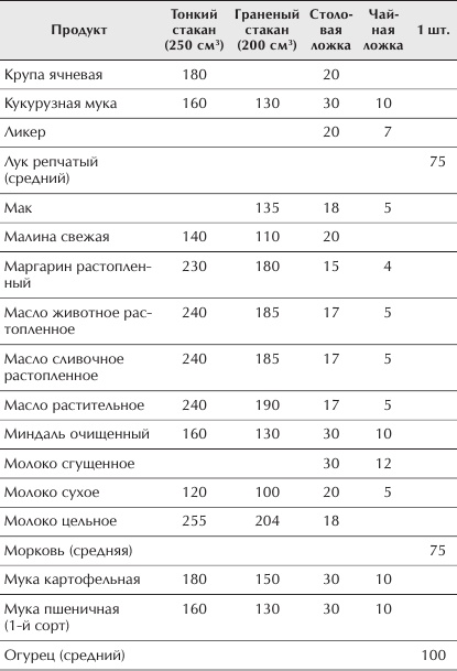 Иллюстрация к книге — Отменное здоровье после 60. Советы лучших экспертов [Autogen_eBook_id15.jpg]