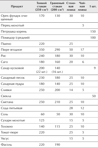 Иллюстрация к книге — Отменное здоровье после 60. Советы лучших экспертов [Autogen_eBook_id16.jpg]
