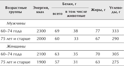 Иллюстрация к книге — Отменное здоровье после 60. Советы лучших экспертов [Autogen_eBook_id18.jpg]