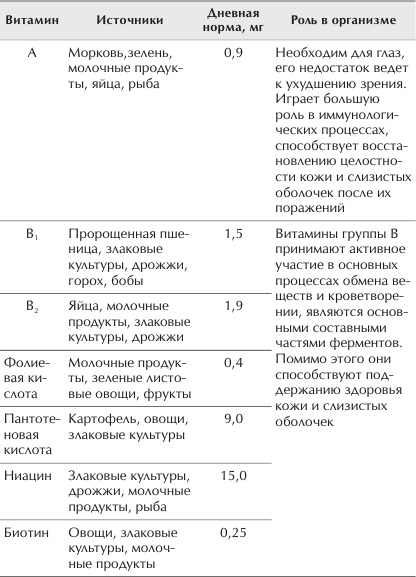 Иллюстрация к книге — Отменное здоровье после 60. Советы лучших экспертов [Autogen_eBook_id21.jpg]