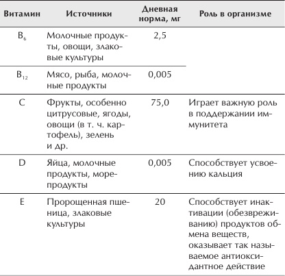 Иллюстрация к книге — Отменное здоровье после 60. Советы лучших экспертов [Autogen_eBook_id22.jpg]
