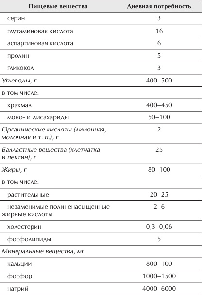 Иллюстрация к книге — Отменное здоровье после 60. Советы лучших экспертов [Autogen_eBook_id26.jpg]